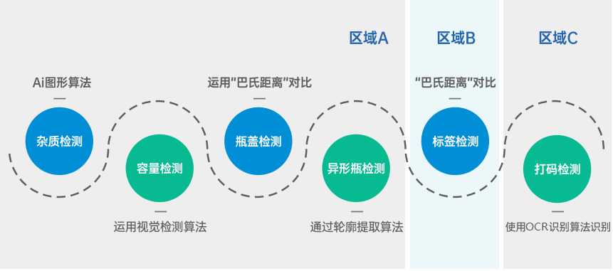 料酒生產(chǎn)中如何發(fā)現(xiàn)雜質(zhì)？看，德中惠這樣做的