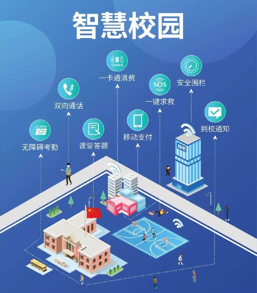 智慧校園：開(kāi)啟新時(shí)代的教育體驗(yàn)